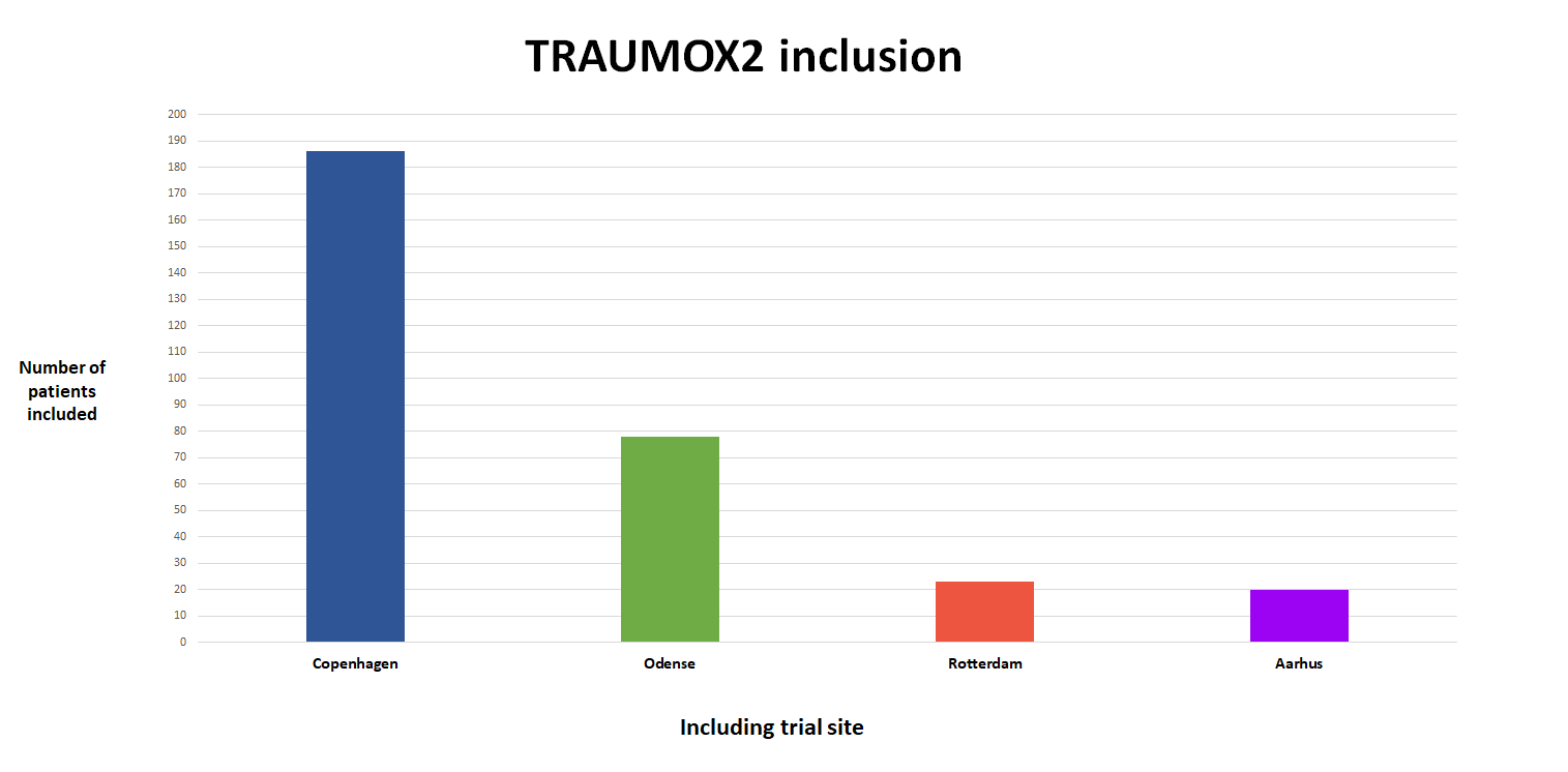 TRAUMOX2 inclusion pr center 240622